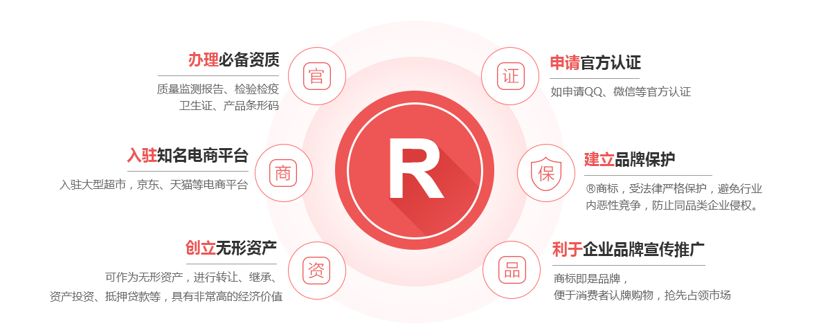 海兴商标注册的作用